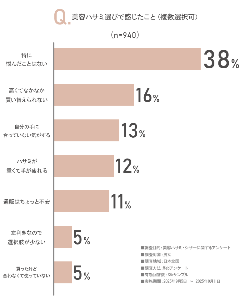 アンケート画像