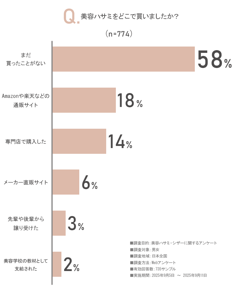 アンケート画像2