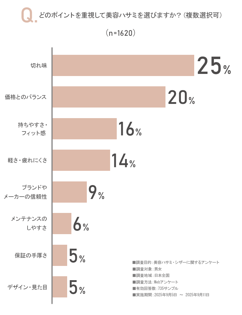 アンケート画像3
